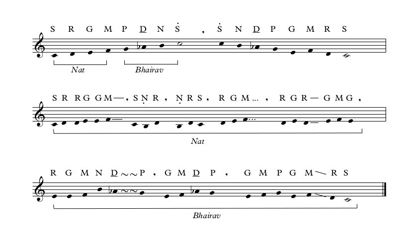 Raga Nat Bhairav échelle - Partition complète