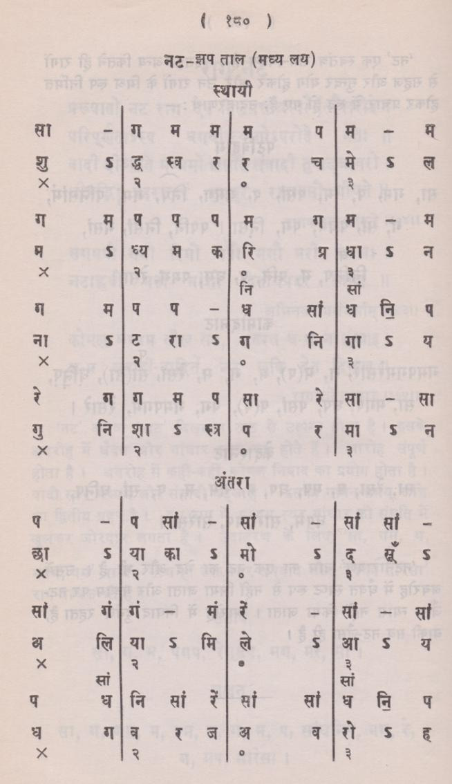 Raga Nat - Composition en Jhaptala (10 temps), Madhya Laya (tempo moyen) Extrait du Kramik Pustak Malika -Hindustani Sangeet Paddhati (volume 5) de Pt. V.N. Bhatkhande 